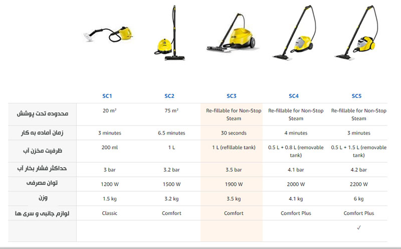 مقایسه مدل های مختلف بخارشوی کارچر