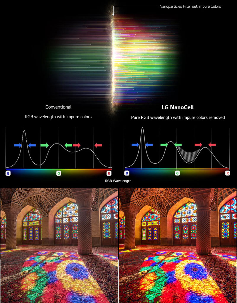 رنگ واقعی با تلویزیون نانو سل ال جی